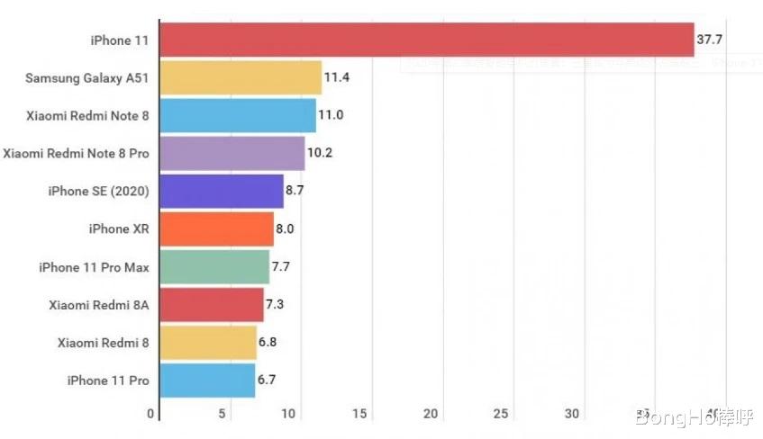 iphone12|iPhone 12全系存储配置曝光，小米11首发骁龙875