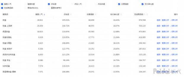 淘宝|【助力双11】搜索没流量？黑搜玩法分享，让流量快速起爆！