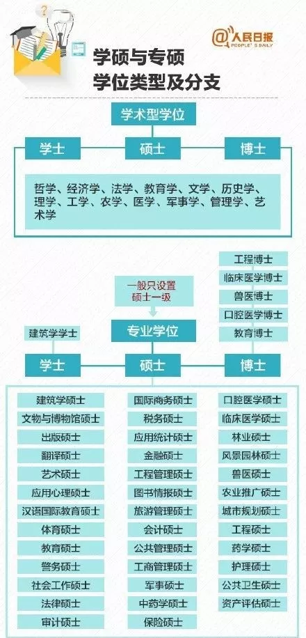 「考研」考研早知道 | 学硕 VS 专硕 到底有什么区别