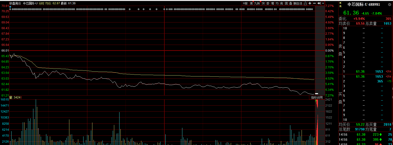 创业板|A股今天调整的原因找到了！
