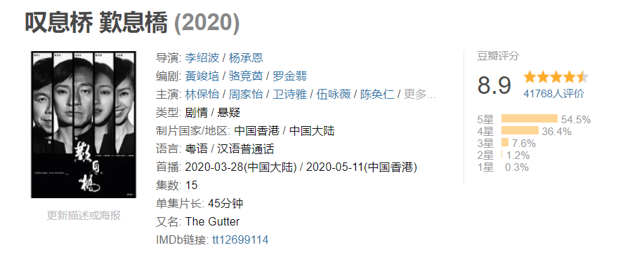 驚喜開出8.8分，曾國祥媳婦搶眼，原來這才是TVB年度壓軸劇-圖5
