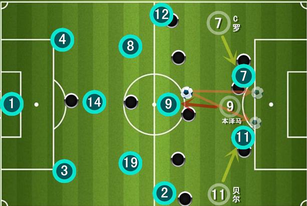 皇家马德里|皇马“统治”欧冠?C罗居功至伟,齐达内做了什么?