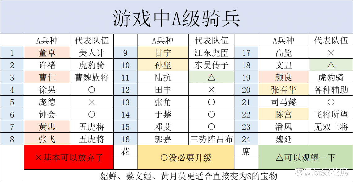许褚|三国志战略版：许褚骑兵由A变S一刀秒人，甘宁79%暴击免疫水攻