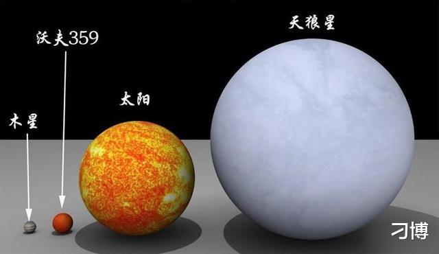 恒星|宇宙中最大的恒星半径能够达到1光年吗？