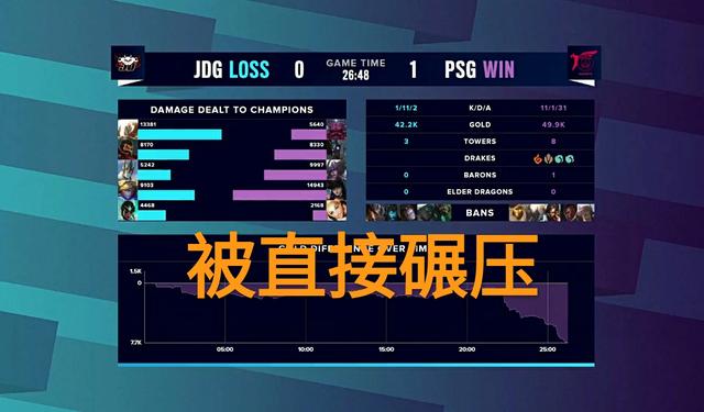 jdg战队|“想打内战晋级四强？”奇怪BP引争议，赛后五名选手集体公开道歉