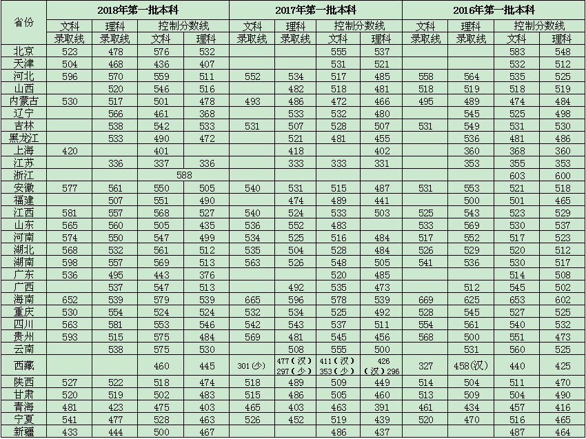 『高校』想进“供电局”上班？选择这7所学校准没错！毕业就是“金饭碗”