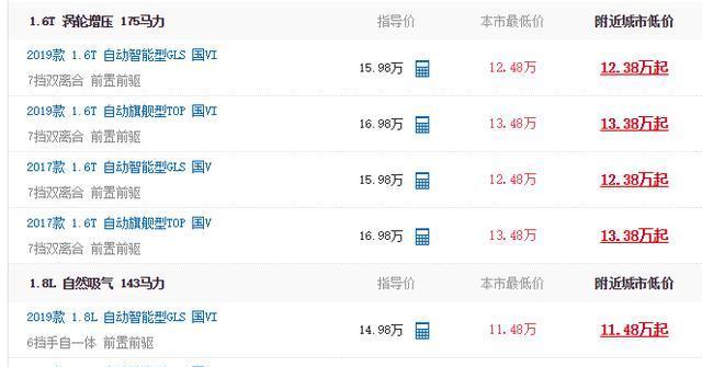 b级车|最厚道的合资B级车！从14.98万跌至11.48万，关键入门即高配