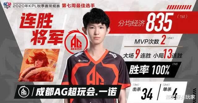 ag战队|王者无厘头丨为什么AG超玩会100%夺冠？这一招只有他们才会