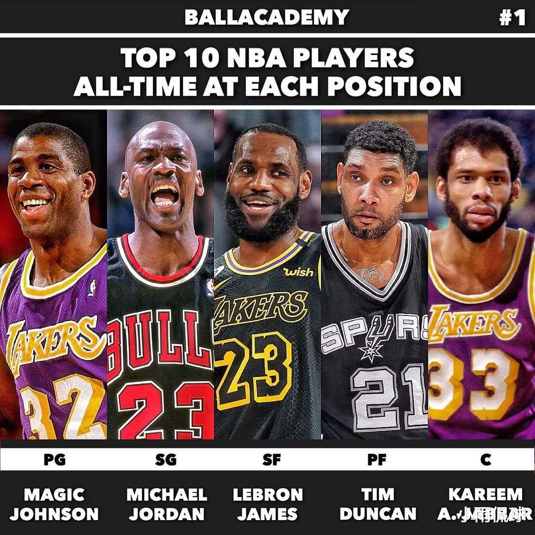 摩西·马龙|美媒重排历史最佳10套阵容：无冕王挤进二阵，现役三大超巨入六阵