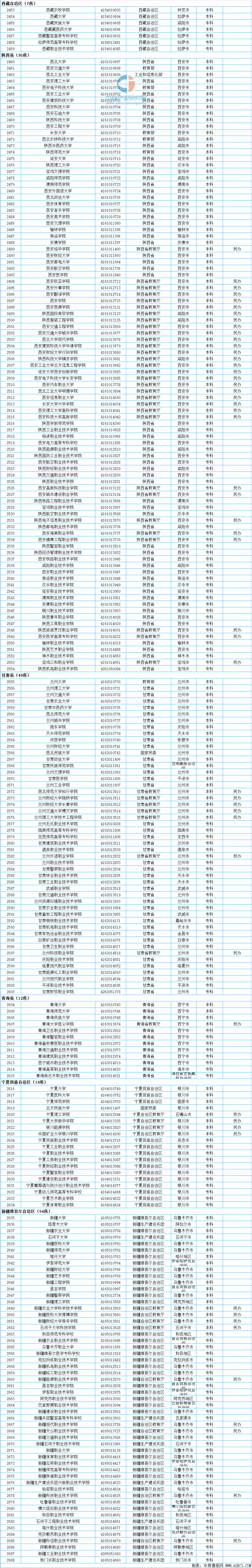#招生#2020高考在即！全国高等学校招生人数及2956所学校分布情况分析