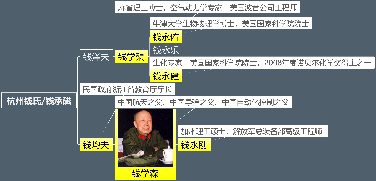 钱学森|在高晓松家硕士等同于文盲？打脸的来了！让你见识什么叫学神家庭