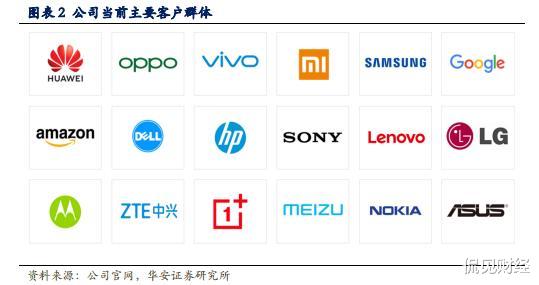 汇顶科技|股东减持，股价腰斩，四年20倍的芯片龙头熄火了！