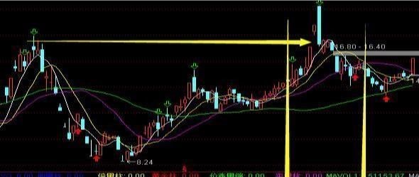 股价 中国股市，一旦股票出现“向下假突破”试盘，赶紧捂股，定是牛股