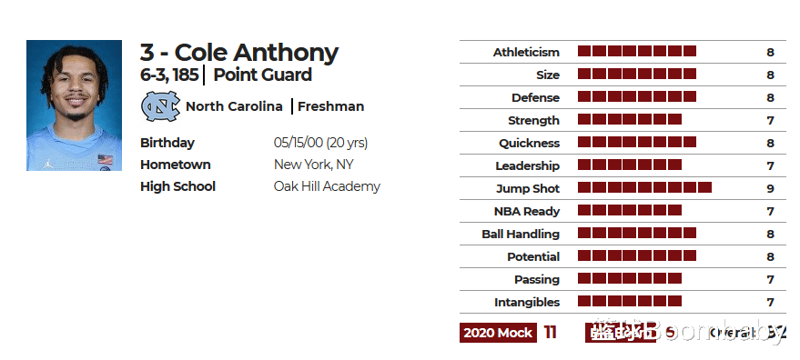 安东尼@安东尼亲自试训接班人,结果安东尼被打爆了