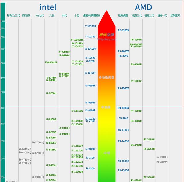 ota|一文看懂轻薄笔记本如何选？大一新生选购手册