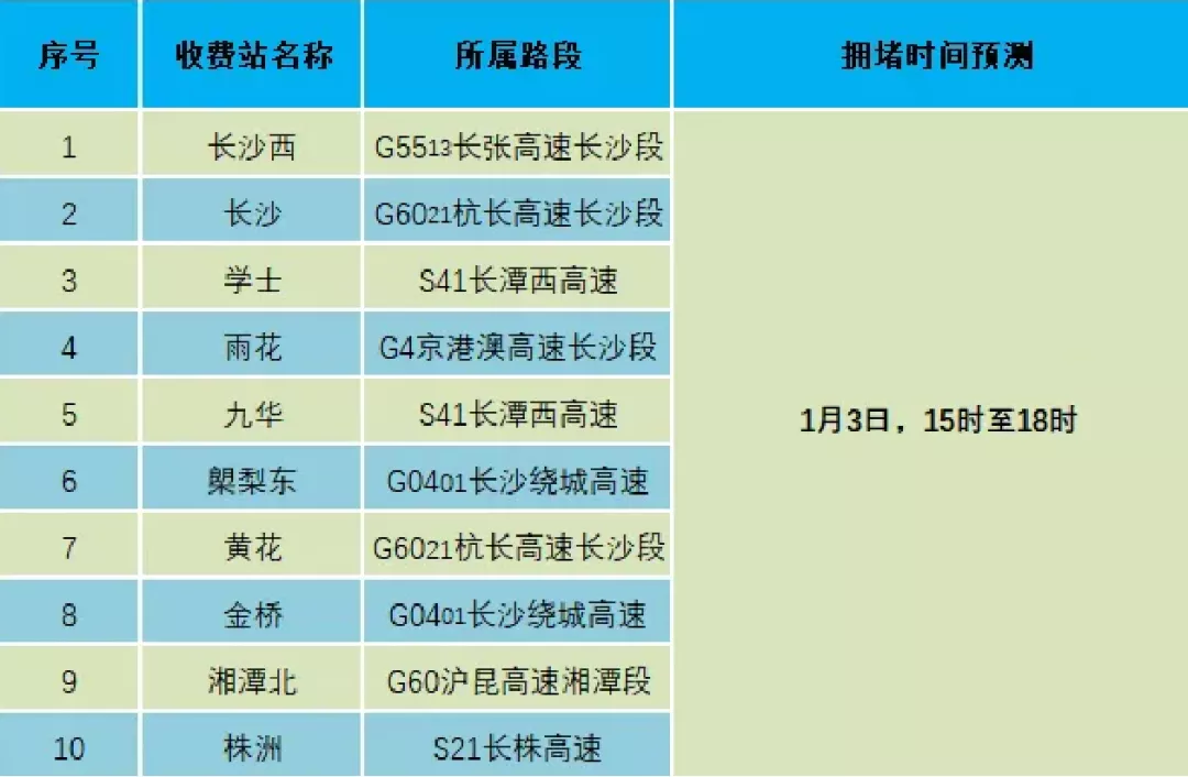 芒果都市 返程高峰即将来袭！看完这个再出发！