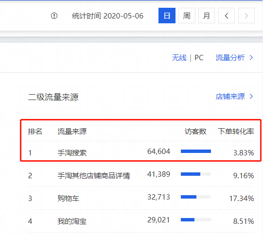 「淘宝」淘宝店铺要想提升免费搜索流量，必先了解搜索规则核心原理！