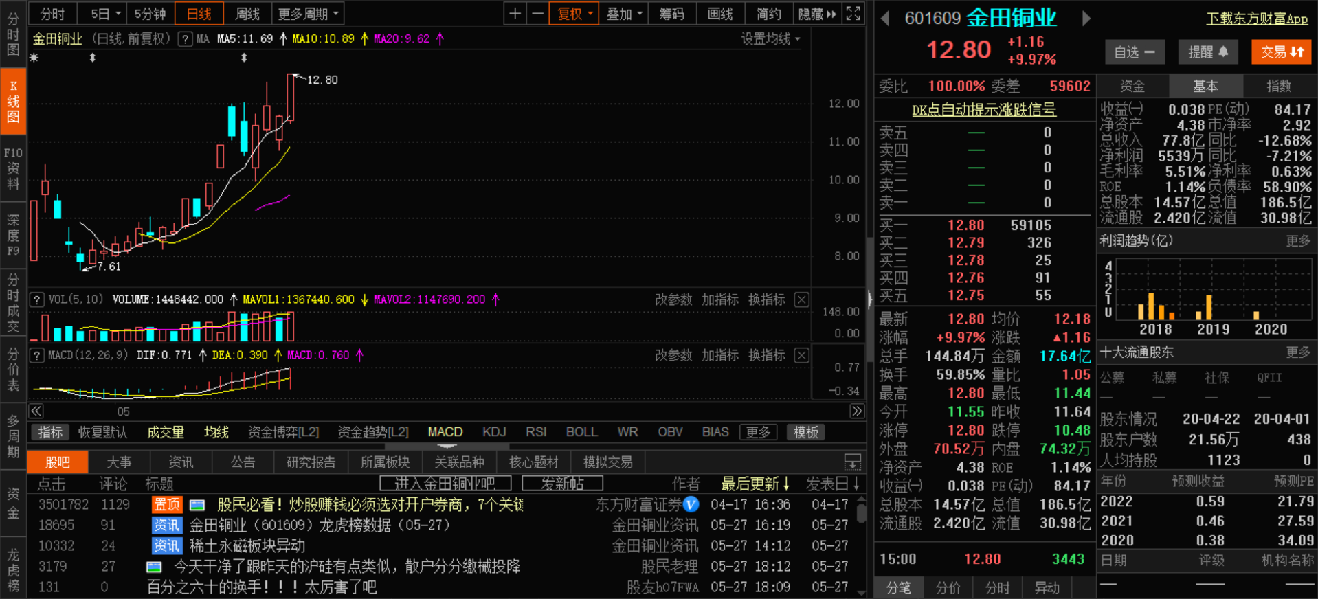 「铜业」宁波富邦,金田铜业,轴研科技