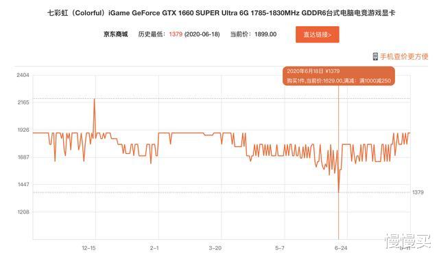 显卡|2020年8月装机配置推荐丨趁着配件未涨价,有心仪的赶快选购起来