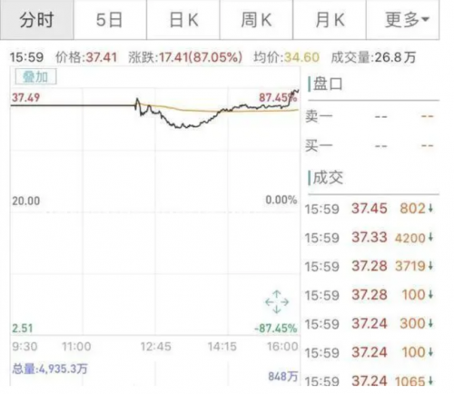 小辣椒|贝壳上市首日市值看齐百度，422亿美金凭什么？（一）