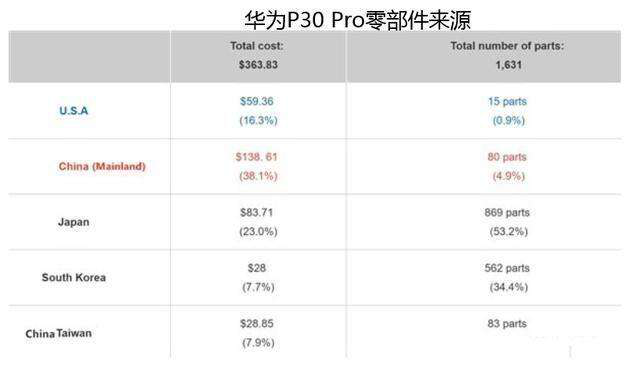 无人问津@日本那么强，为什么日本生产的手机在中国几乎无人问津？