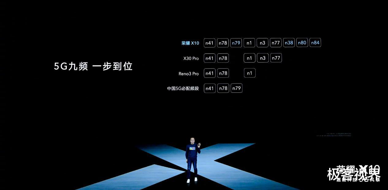「荣耀」荣耀 X10发布会回顾，最便宜的5G手机来了，全程欺负OV
