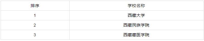 『』各省市研究生院校排行前十!有你心仪的学校吗?你的学校排行多少