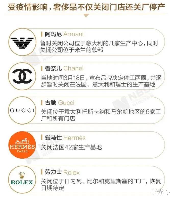 #口红效应#疫情下的口红效应