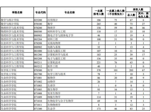 「考研」考研调剂界中的四大名校，考研前你内心瞧不起，调剂时你高攀不起