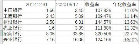 银行股：股市分析：银行股可能是大多数普通人赚钱的股票