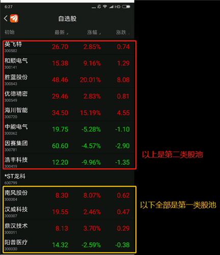 涨停|每日发言（2020年11月3日），买在启动，赢在龙头！昨日继续低吸高抛了