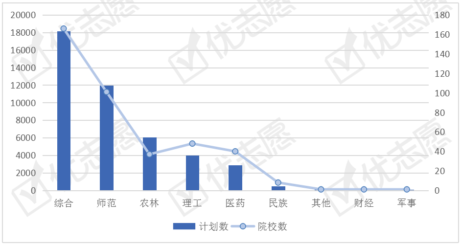 生物学:全国生物学类专业招生计划分析,有小幅上涨,综合型院校招生较多