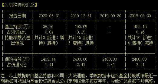 「天通股份」天通股份 | 半导体产业链上游的国产替代受益公司就是它