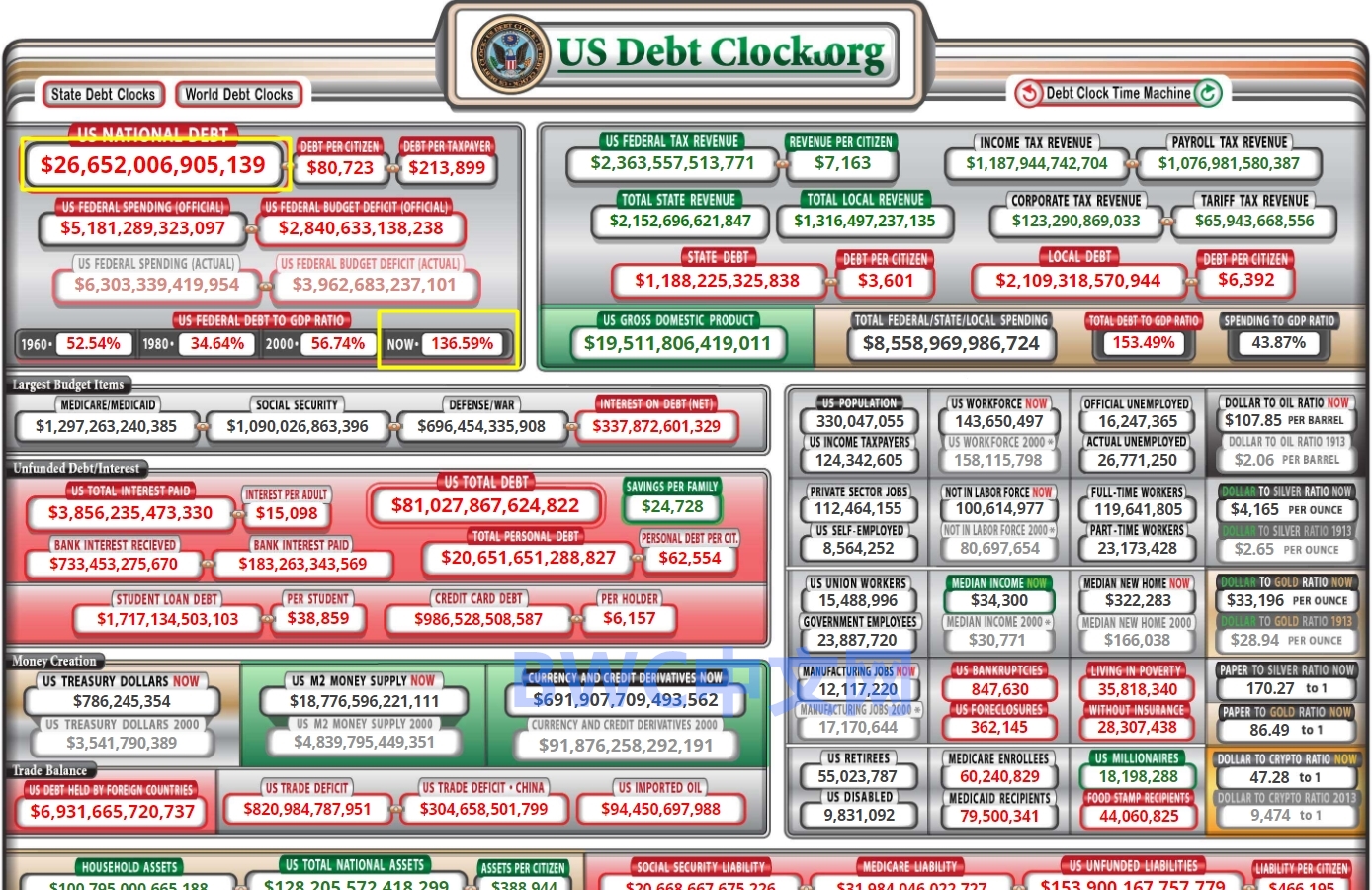 中國是6月減持美債最多的國傢，23萬億或從美國撤離，事情有新變化-圖4