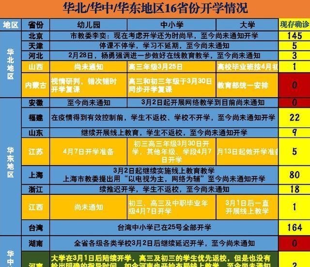 [青海]全国34省份“最新”开学消息，14省份明确开学时间，学生等不及了