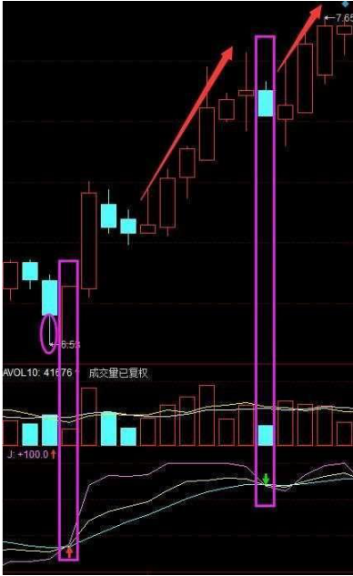 交易|中国股市散户死拿股票不撒手？庄家会如何做？太精辟透彻了！