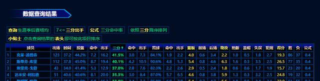 「邓亚萍」深度分析汤普森:3D球员的终极形态,是什么限制了他的上限?