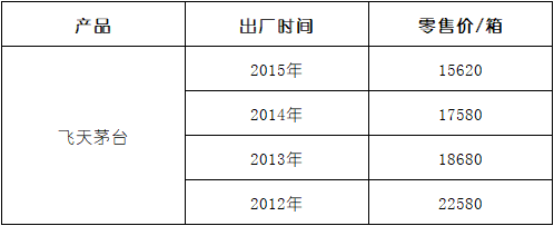 贷款|疯狂的白酒股背后，我们还能发现什么机会