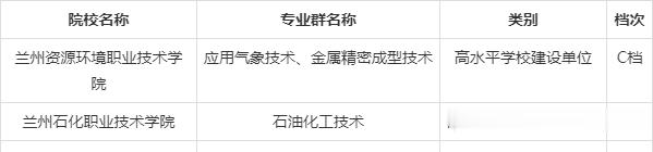 双高计划▲高职单招统招，报考“双高计划”院校——中国特色高水平高职学校和专业