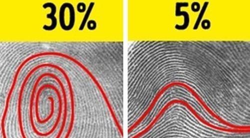 牙齿|“万中无一”的身体：也许大多数人身体上都没有的10个罕见特征