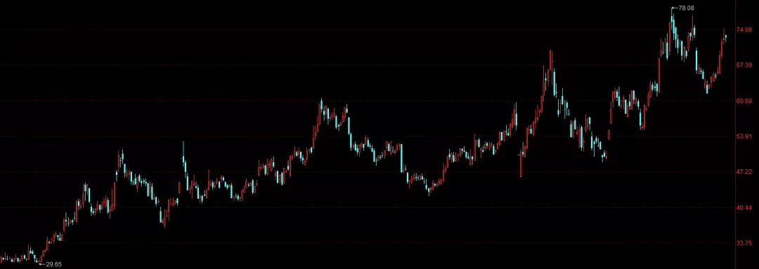 「科技股」历史重演！这一轮牛市起点，我为什么看好科技股？