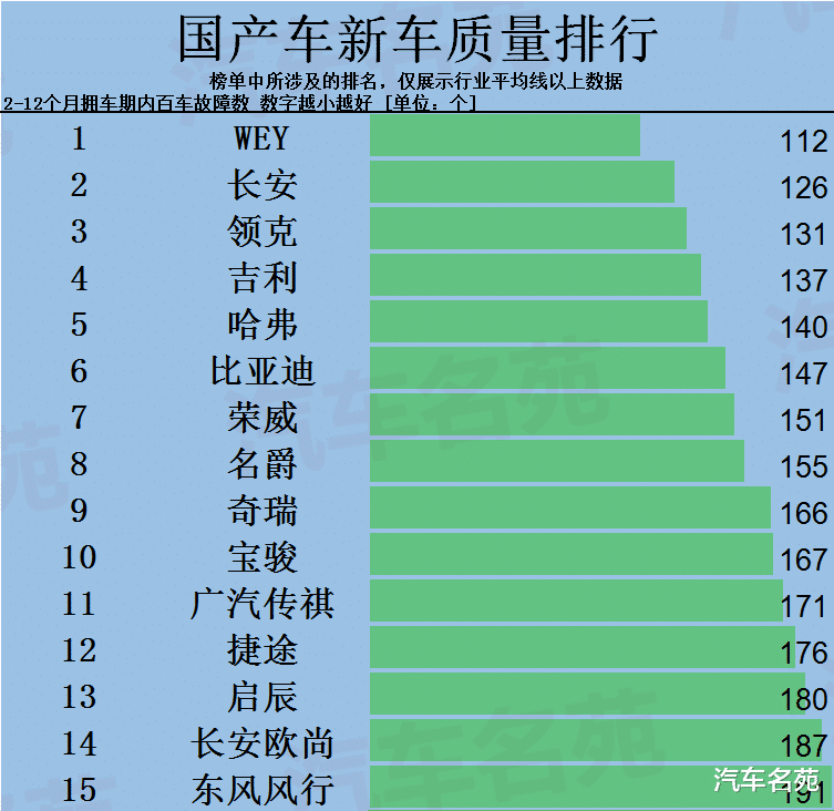 迈巴赫gls|想入手国产车？建议看完国产车新车质量排名，再去做选择吧！
