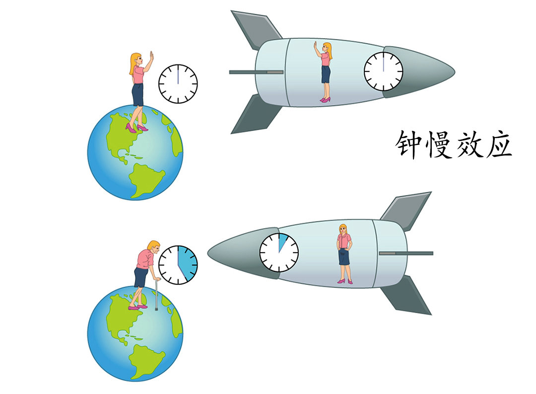 测谎仪|男子自称来自2030年，面对质疑拿出证据，时间穿越真的可行？