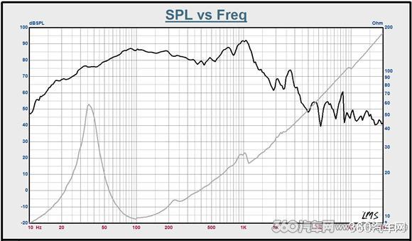 5G|TOMCLUB堂口伯爵系列2Ω双音圈超低音 玩法多样的音质型伴侣