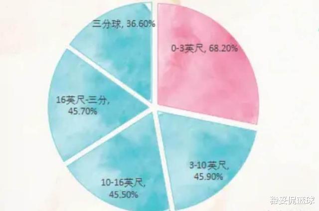 『科怀·伦纳德』探究丨处于生涯巅峰期的伦纳德，本赛季到底给快船带来了什么？