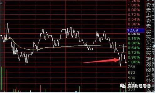 「股价」中国股市：你买的股票尾盘最后半小时急跌，你知道意味着什么吗？
