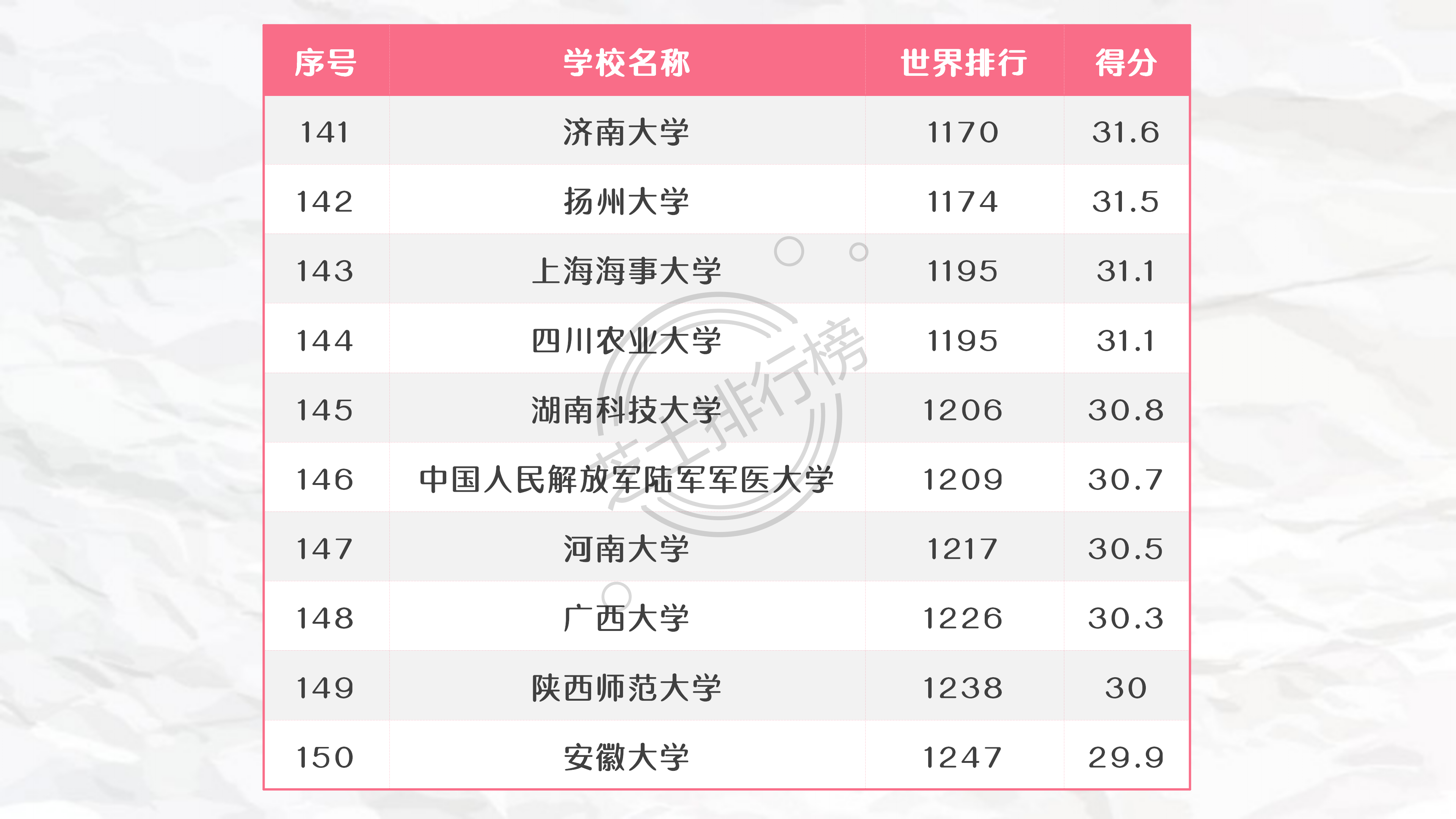 高校|2021年U.S. News中国大学排行榜TOP200