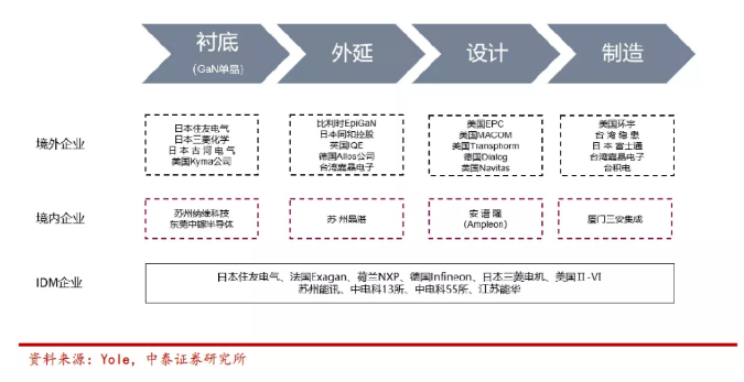 半导体|科技股最大风口：第三代半导体产业将写入“十四五”规划，核心概念股名单来了