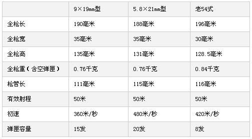 【】中国现使用的制式武器QSZ92，不好用没人来喷我吧