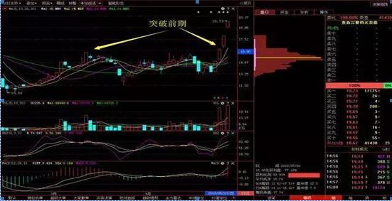 交易|为什么持续流入大单，股价却不涨反跌？这是不让散户好好活着